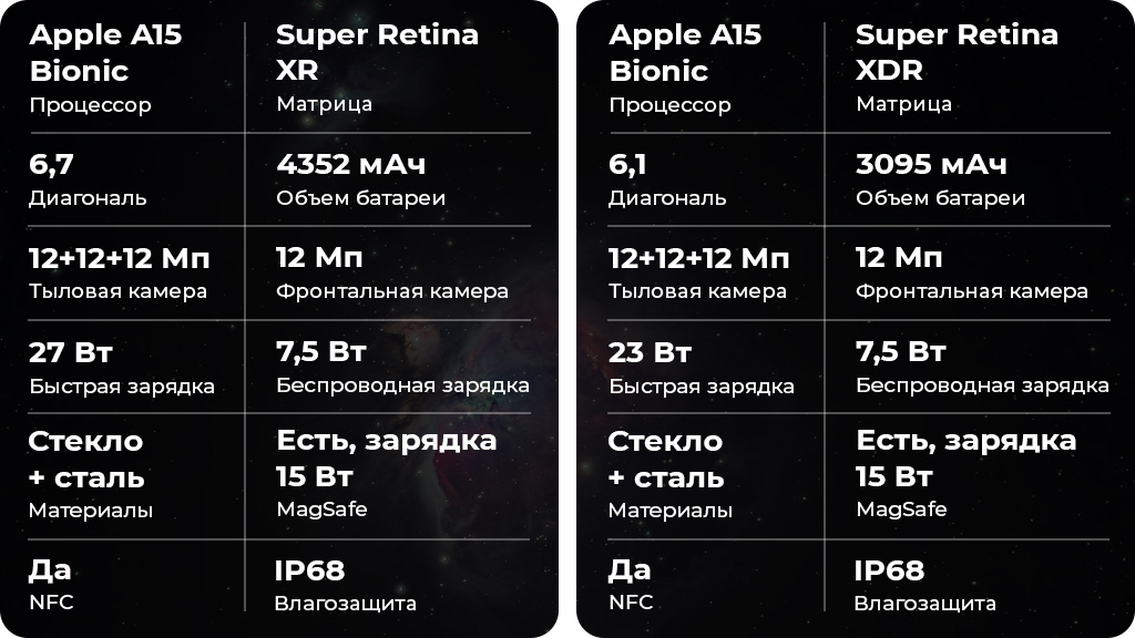 Iphone 13 Pro Max 512gb характеристики. Iphone 13 Pro и Pro Max отличия. Iphone 13 Pro Max и 13 Pro отличия. 13 Pro Max 512gb Размеры.